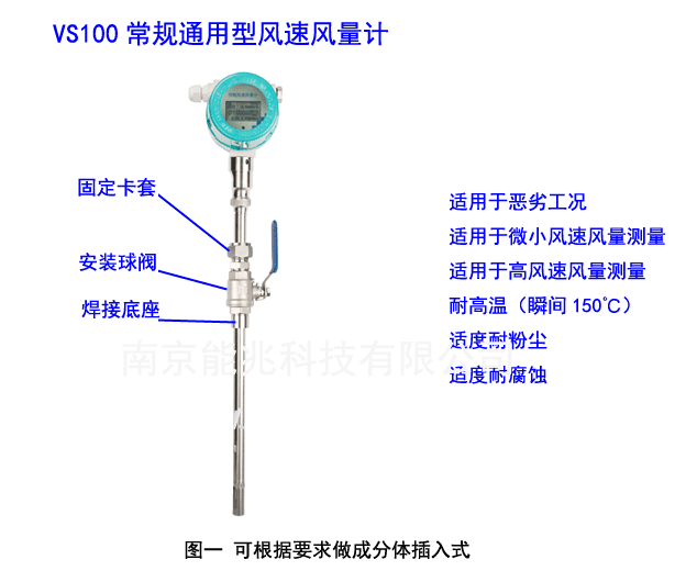 VS100 �М��Ͳ���ʽ�L(f��ng)��(��)Ӌ(j��)