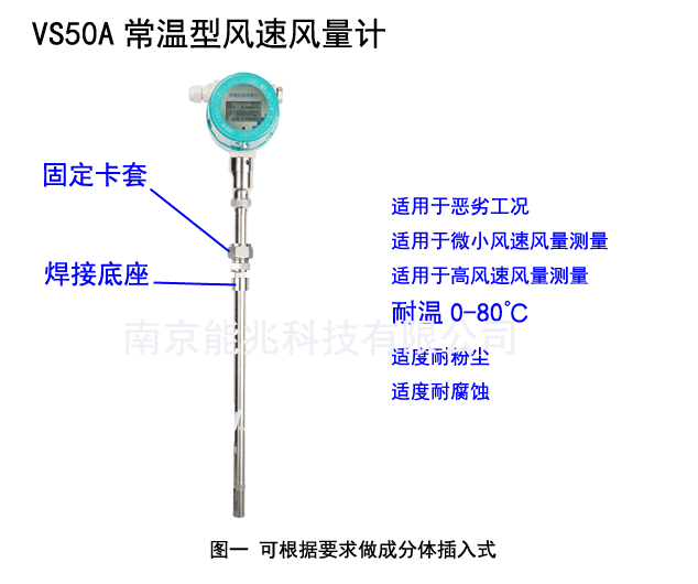 VS50A �����Ͳ���ʽ�L(f��ng)��(��)Ӌ