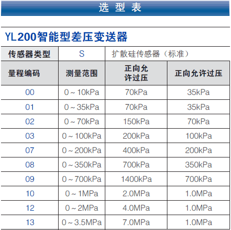 YL200ϵ�й��I(y��)�����Ͳ׃����