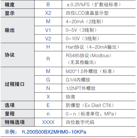 YL200ϵ�й��I(y��)�����Ͳ׃����