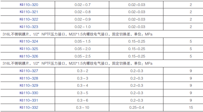 KG110���I(y��)�͉����_(k��i)�P(gu��n)