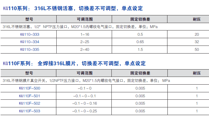 KG110���I(y��)�͉����_(k��i)�P(gu��n)