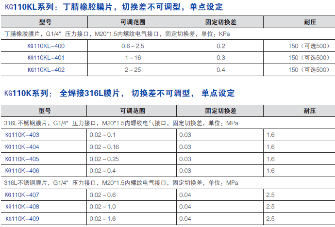 KG110���I(y��)�͉����_(k��i)�P(gu��n)