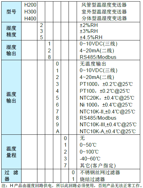H200/300/400�؝��׃����