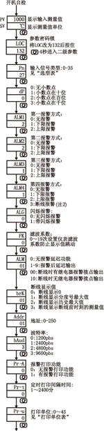 NZ5100ϵ�І�·��(sh��)�@��