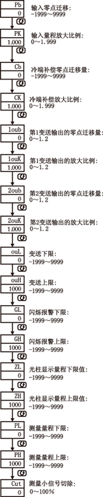 NZ5100ϵ�І�·��(sh��)�@��