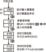 NZ5100ϵ�І�·��(sh��)�@��