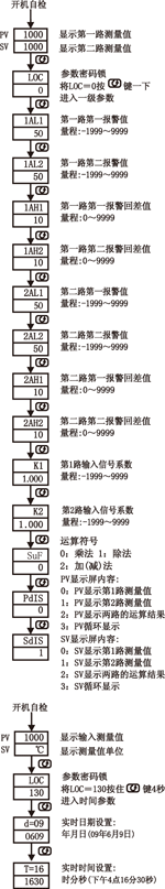 NZ5200ϵ�ж�·��(sh��)�@��
