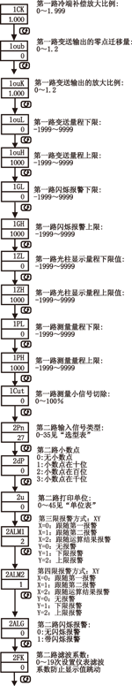 NZ5200ϵ�ж�·��(sh��)�@��