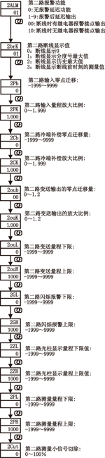 NZ5200ϵ�ж�·��(sh��)�@��