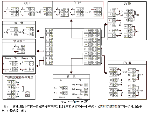 NZ5200ϵ�ж�·��(sh��)�@��