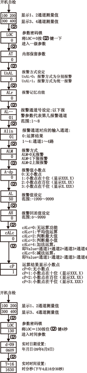 NZ5740ϵ����·��(sh��)�@��