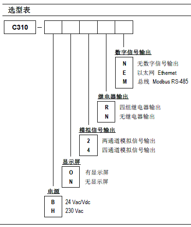 C310�๦��׃����