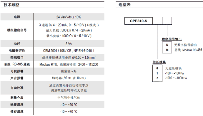 CPE310-SǶ��ʽ�๦��׃����