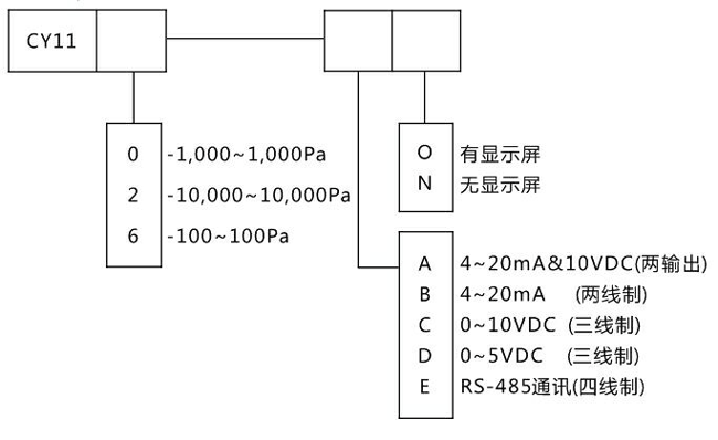 ΢�׃���� CY110/CY112-BOM