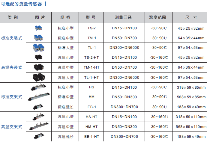 TUF-2000H�ֳ�ʽ��������Ӌ(j��)
