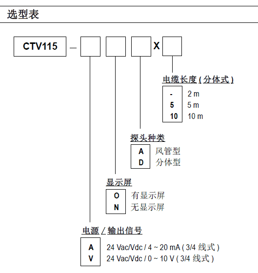 CTV115�ᾀ�L(f��ng)�ٜض�׃����