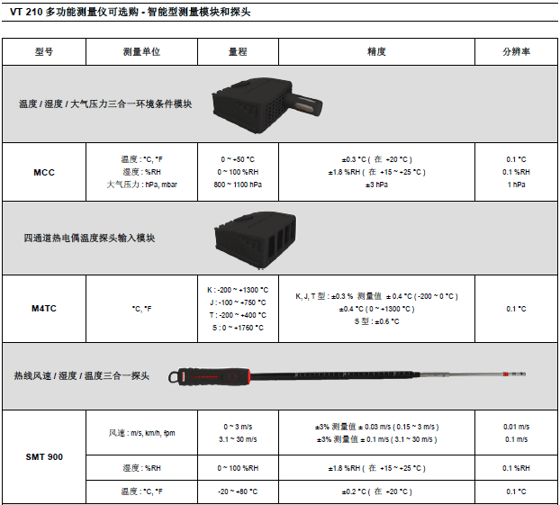 VT210�๦���ֳ֜؝���L���L���x