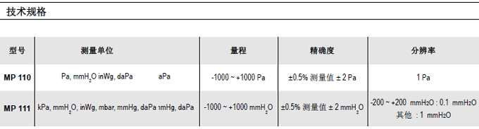 MP111��yʽ����x