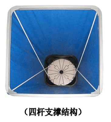 電子風(fēng)量罩 NZ-F01