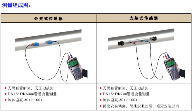 TUF-2000H�ֳ�ʽ��������Ӌ(j��)
