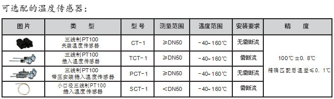 TUF-2000S��������Ӌ(j��)