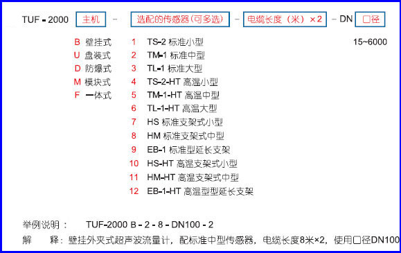 TUF-2000B�ھ���������Ӌ(j��)