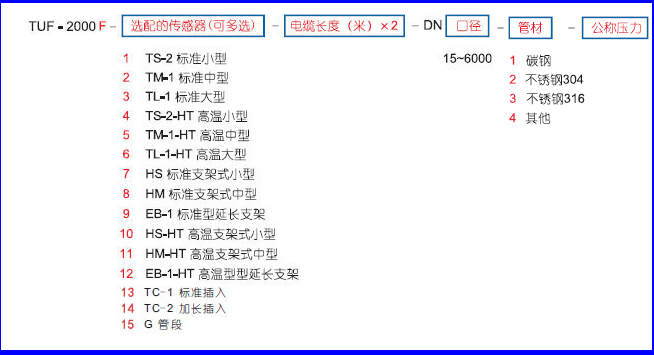 TUF-2000Fһ�wʽ��������Ӌ