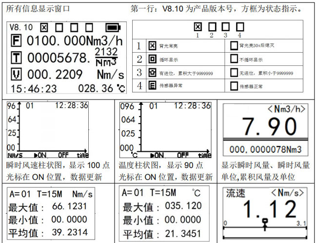 ��y��ʽ�L(f��ng)���L(f��ng)��Ӌ VF110