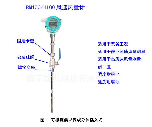 RM100�L(f��ng)���L(f��ng)��Ӌ/H100�L(f��ng)���L(f��ng)��׃����H100-C-320-C-I-DC-J