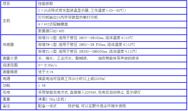 TUF-2000P便攜式超聲波流量計