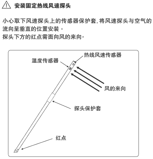 CTV210�๦�ܟᾀ�L(f��ng)���L(f��ng)��׃����