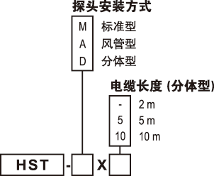 HST���ʽ�؝�ȿ����_�P