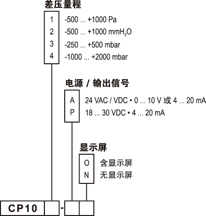 CP100΢����׃����