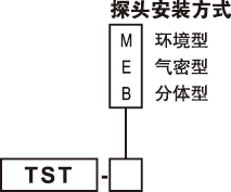 TST���ʽ�ضȿ����_(k��i)�P(gu��n)