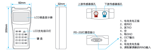 TDS-100H�ֳ�ʽ��������Ӌ(j��)