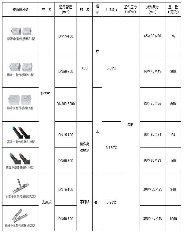 TDS-100H�ֳ�ʽ��������Ӌ(j��)