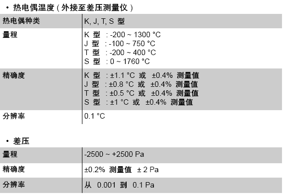 DBM610��ñʽ�L(f��ng)�����L(f��ng)���x
