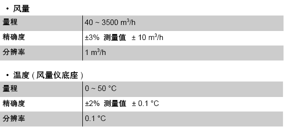 DBM610��ñʽ�L(f��ng)�����L(f��ng)���x