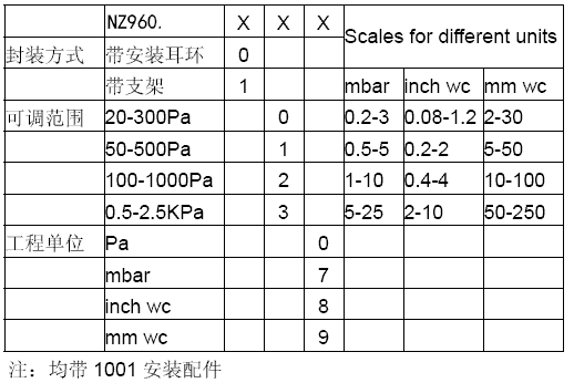 NZ960���w΢�����_�P(gu��n)