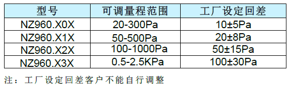 NZ960���w΢�����_�P(gu��n)