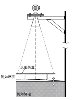 NZ-AR800ϵ�����������_(d��)��λӋ(j��)