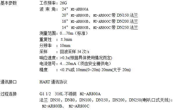 NZ-AR800ϵ�����������_(d��)��λӋ(j��)