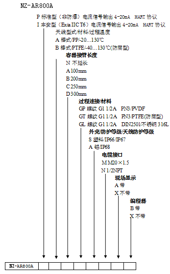 NZ-AR800ϵ�����������_(d��)��λӋ(j��)