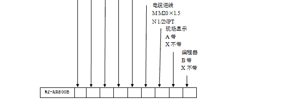 NZ-AR800ϵ�����������_(d��)��λӋ(j��)