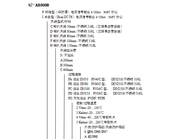 NZ-AR800ϵ�����������_(d��)��λӋ(j��)