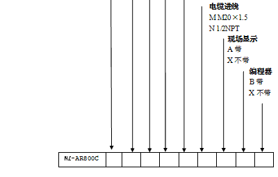 NZ-AR800ϵ�����������_(d��)��λӋ(j��)
