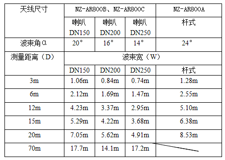 NZ-AR800ϵ�����������_(d��)��λӋ(j��)