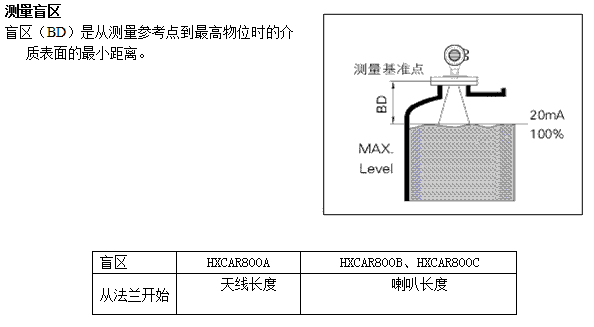 NZ-AR800ϵ�����������_(d��)��λӋ(j��)