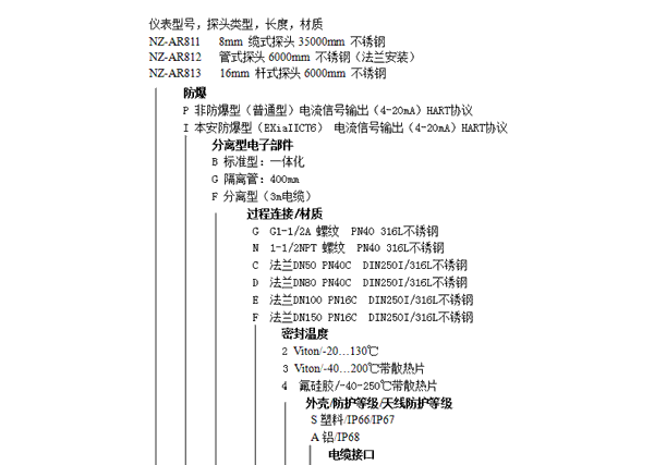 NZ-AR810ϵ�Ќ�(d��o)�����_(d��)��λӋ(j��)